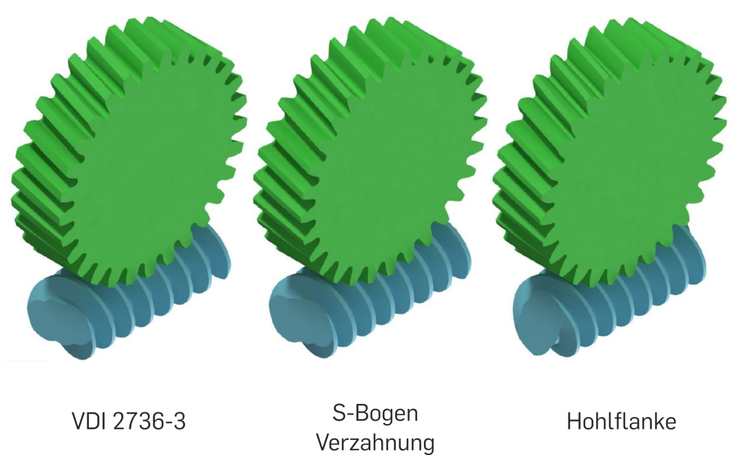 Flankenvariationen an einer Schraubradverzahnung der gleichen Grund-Geometrie