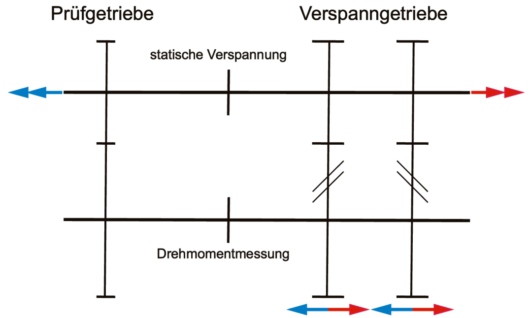 Abbildung 3: Prüfstandskonzept