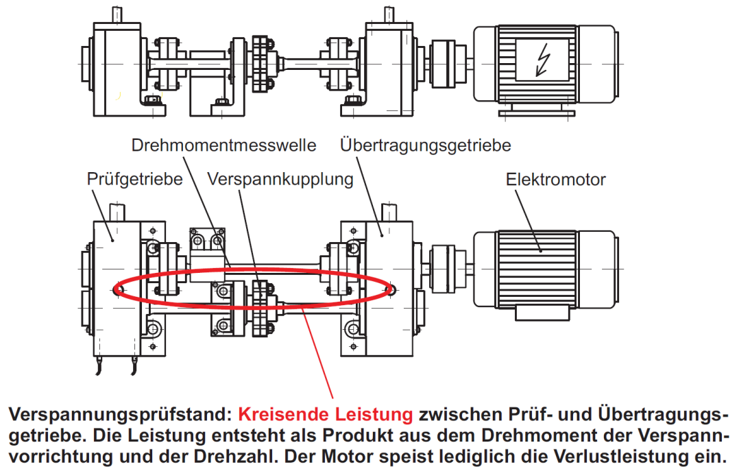 Abbildung 1